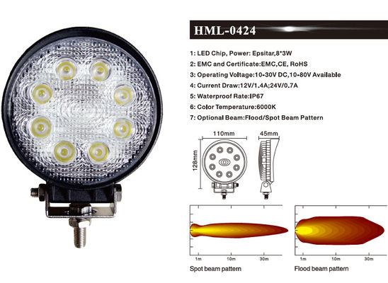 1920lm 90° 24 Watts LEIDENE Ronde Vloedlichten voor Industriële Voertuigen