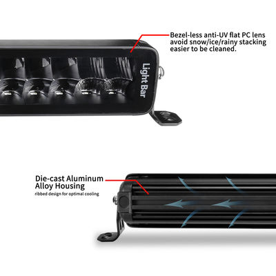 Osramvatting - Minder Dubbele Rij LEIDENE Lichte Bar IP67 11300lm 400 W